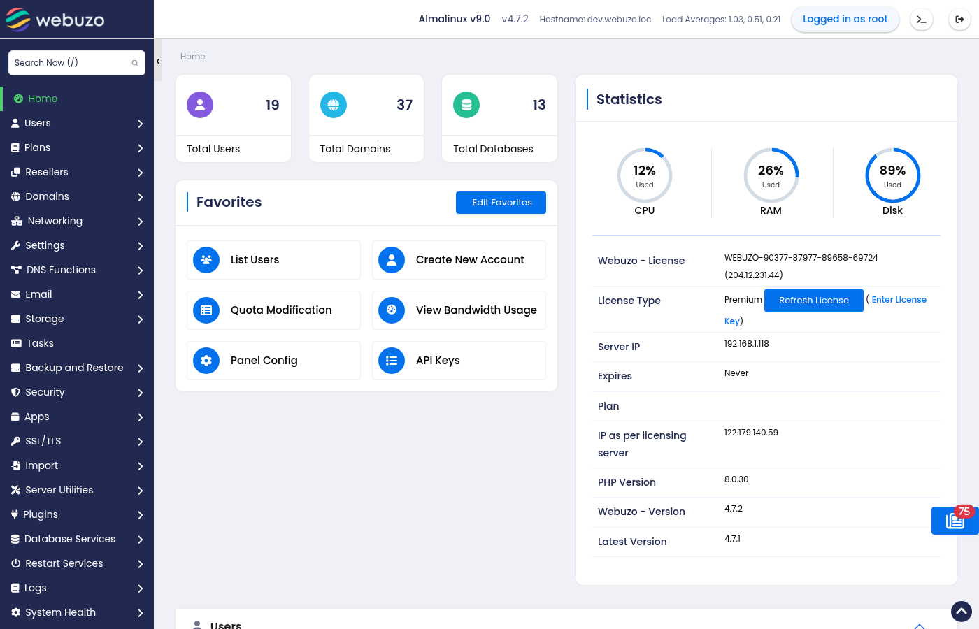 Webuzo Admin Panel dashboard